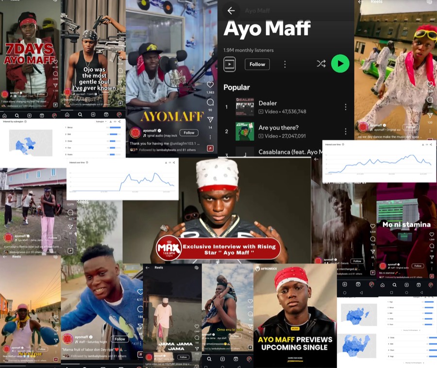 Ayo Maff rollout: snippets, visuals, and rising monthly listeners